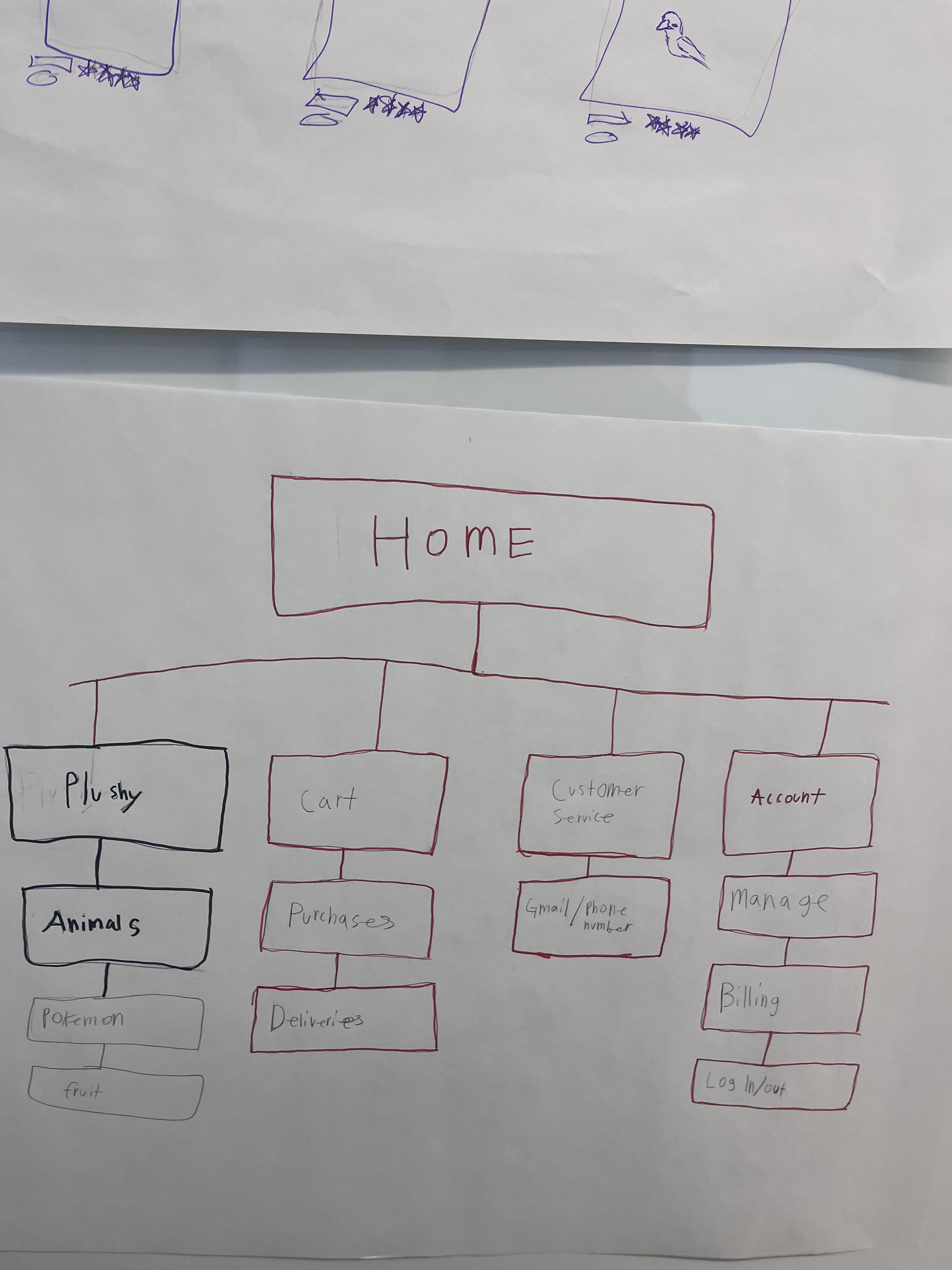 sitemap